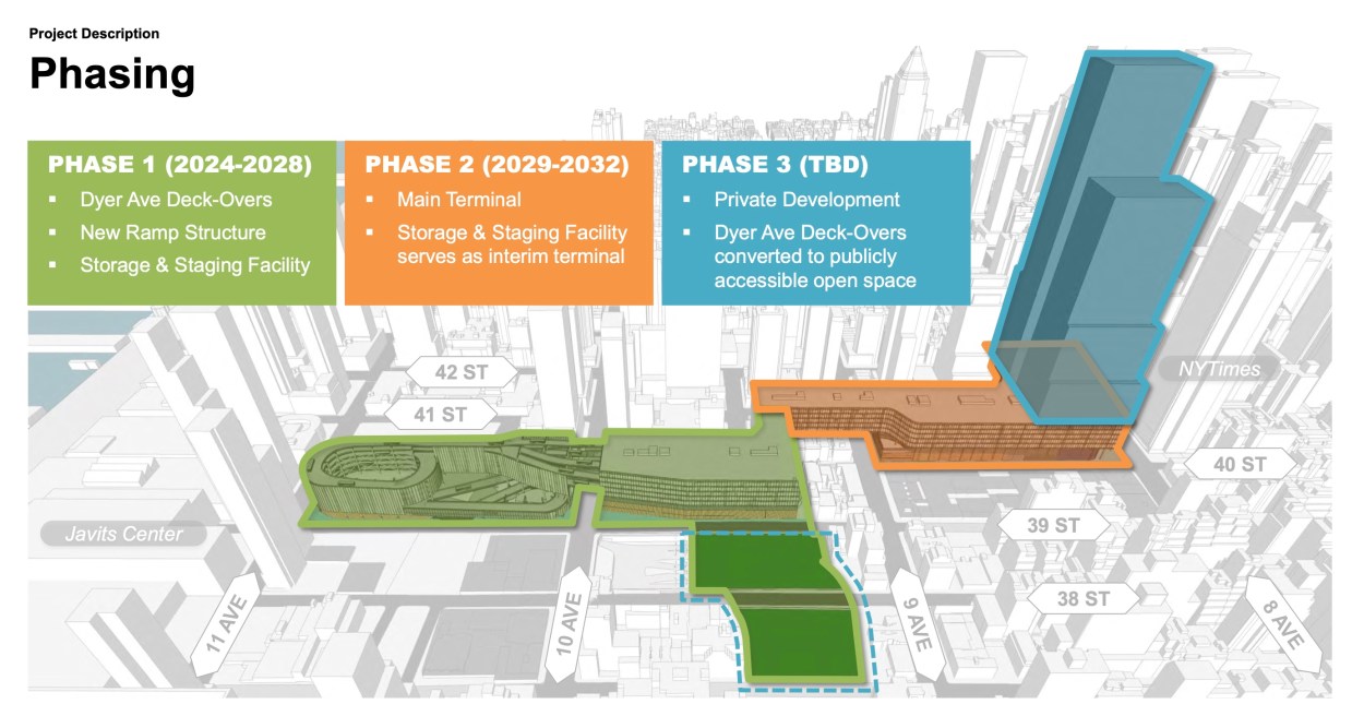 Port Authority Bus Terminal Renderings