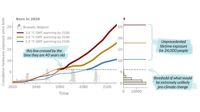 figure 1 Grant et al. 2025