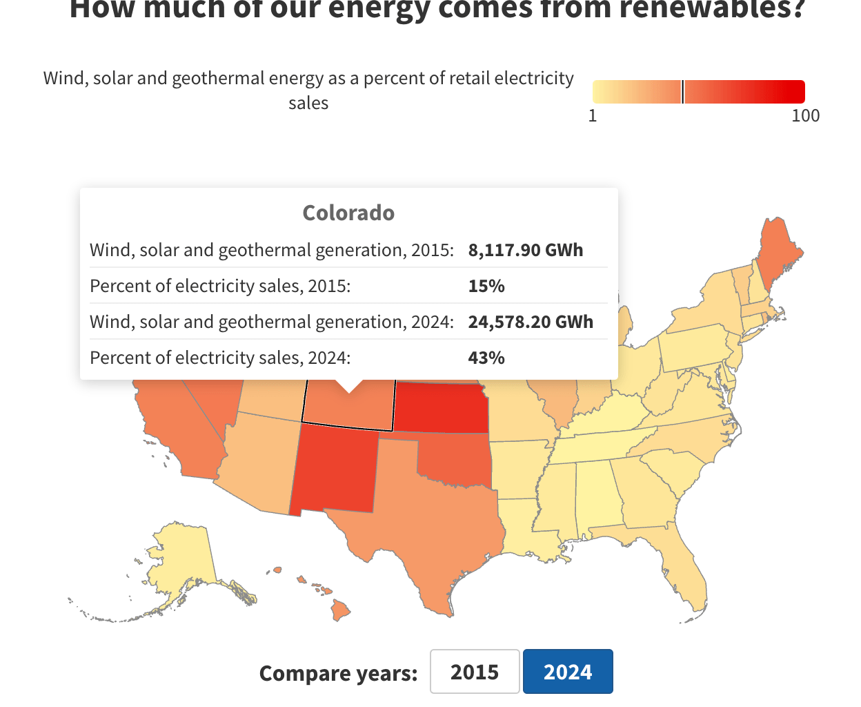 Where does Colorado rank in renewable clean energy