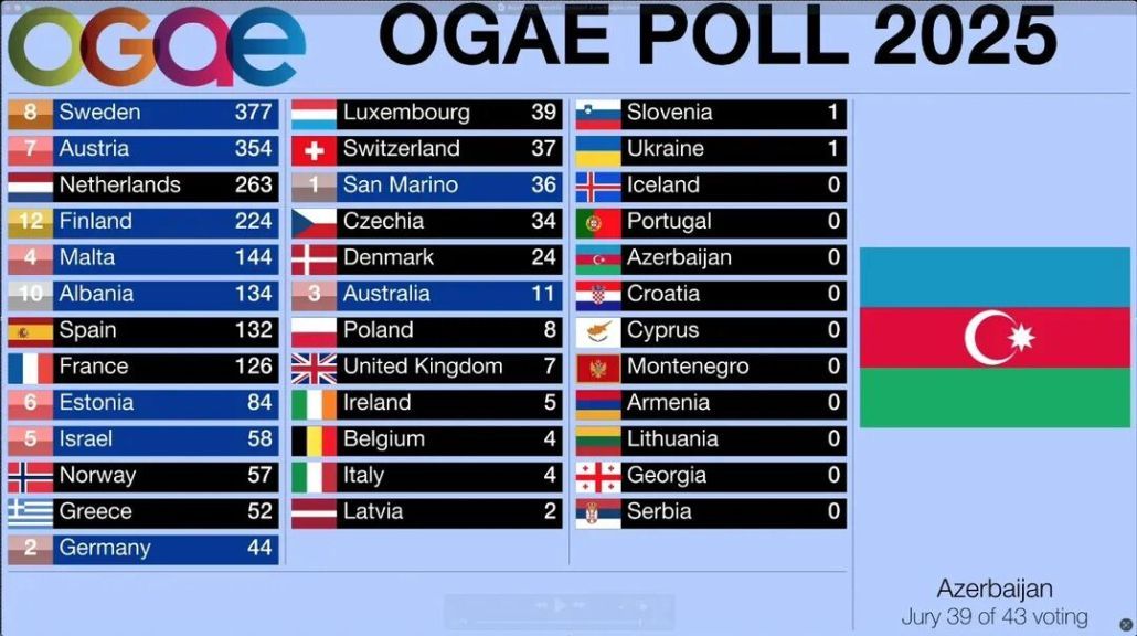 ogae poll