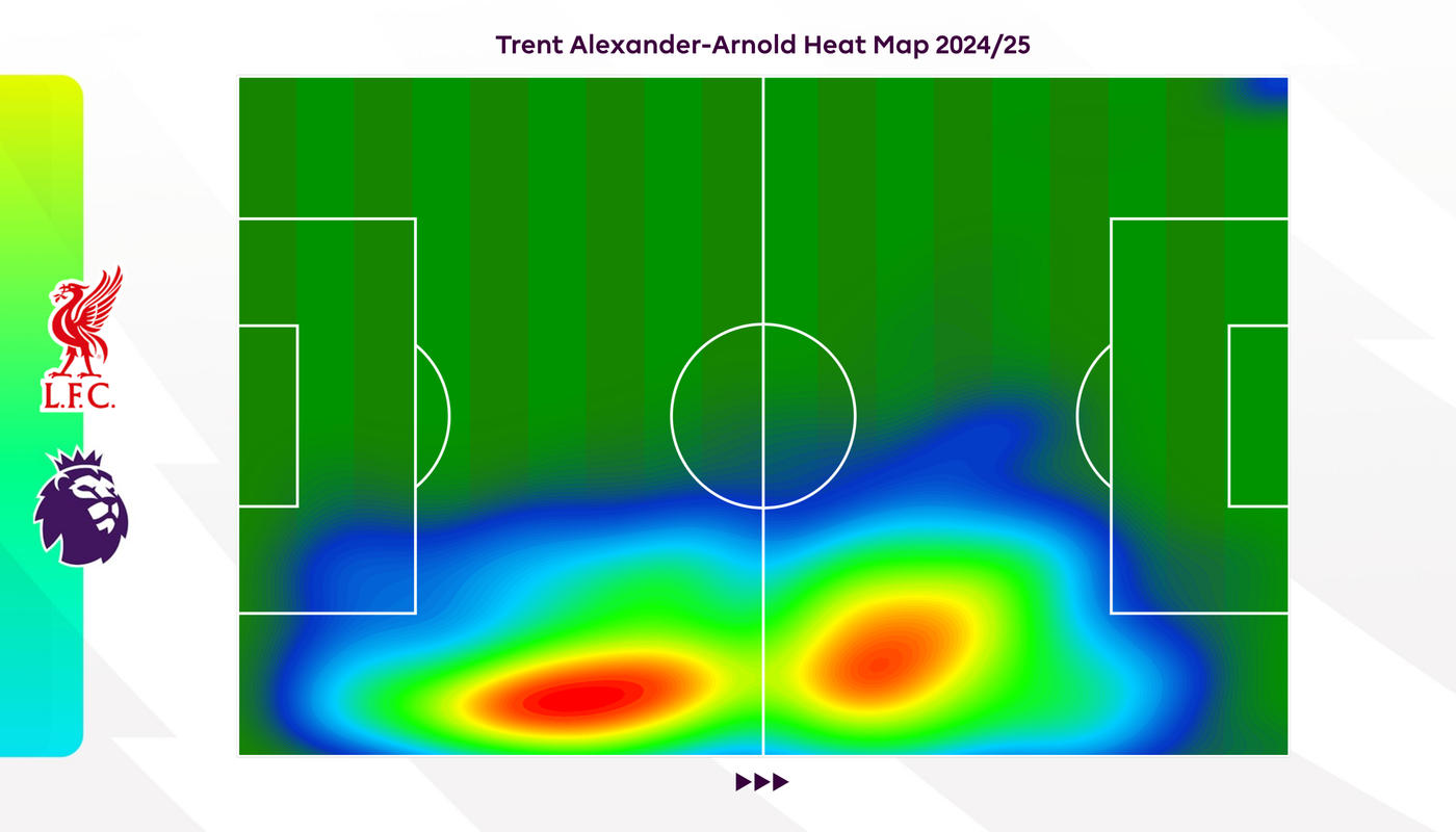 Trent Alexander-Arnold heat map 2024 25
