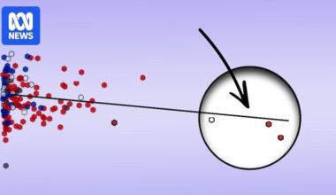 Animated scatterplots help explain how age, income and housing affected Australian election