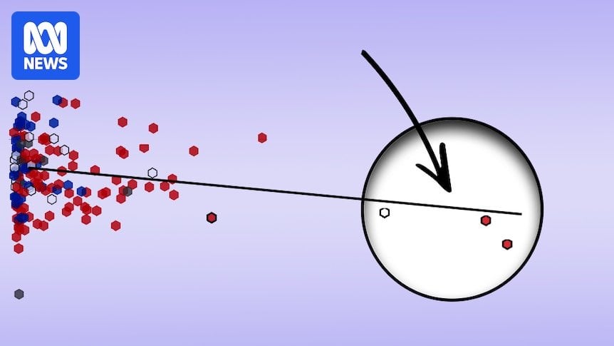Animated scatterplots help explain how age, income and housing affected Australian election