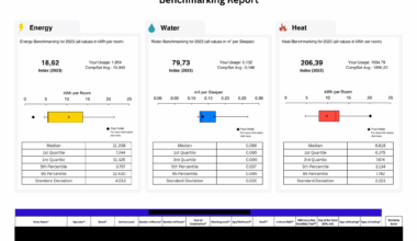 [OC] [Advice] Need Feedback/Advice on my Project