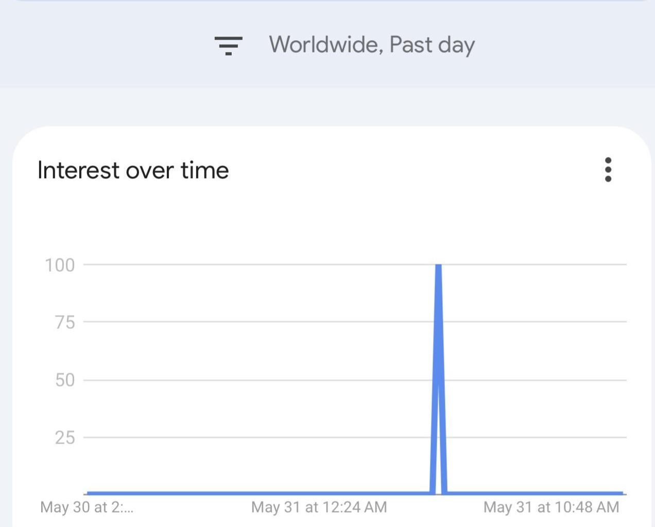 I love analytics… [OC]