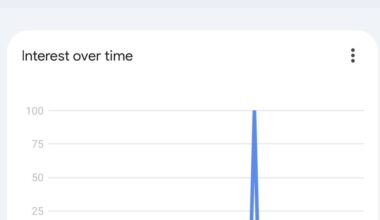 I love analytics… [OC]