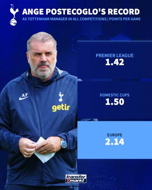 Ange cup form