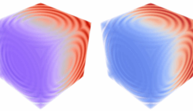Code Conversion, Reasoning, Visualization and Other LLMs for Science at Argonne - High-Performance Computing News Analysis