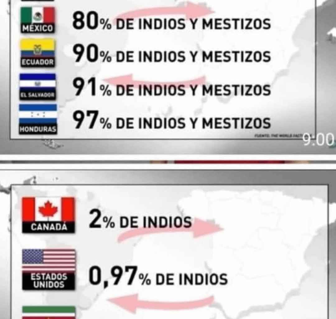 Ex-spanish provinces on the top, ex-dutch and ex-british colonies below. Do you notice any difference? 🤔