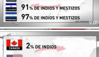 Ex-spanish provinces on the top, ex-dutch and ex-british colonies below. Do you notice any difference? 🤔