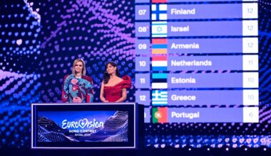 Sverige vinsttippade i kvällens final av Eurovision song contest