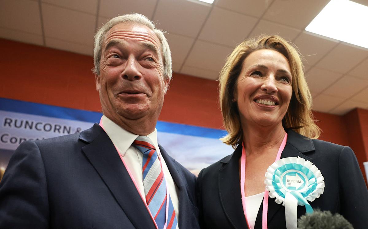 Reform braced for major gains after winning knife-edge Runcorn