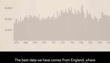 [OC] Smallpox Deaths in London