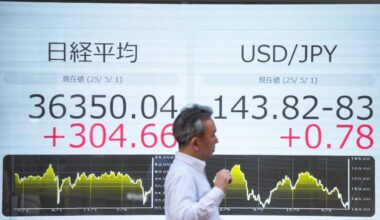 There’s a ‘buyer’s strike’ on U.S. assets as foreign investors can’t stomach huge deficits anymore, analyst warns