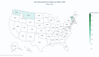 [OC] % of Job Postings with Explicit Visa Sponsorship by Salary by American State, 1.3M Jobs Scraped in May 2025