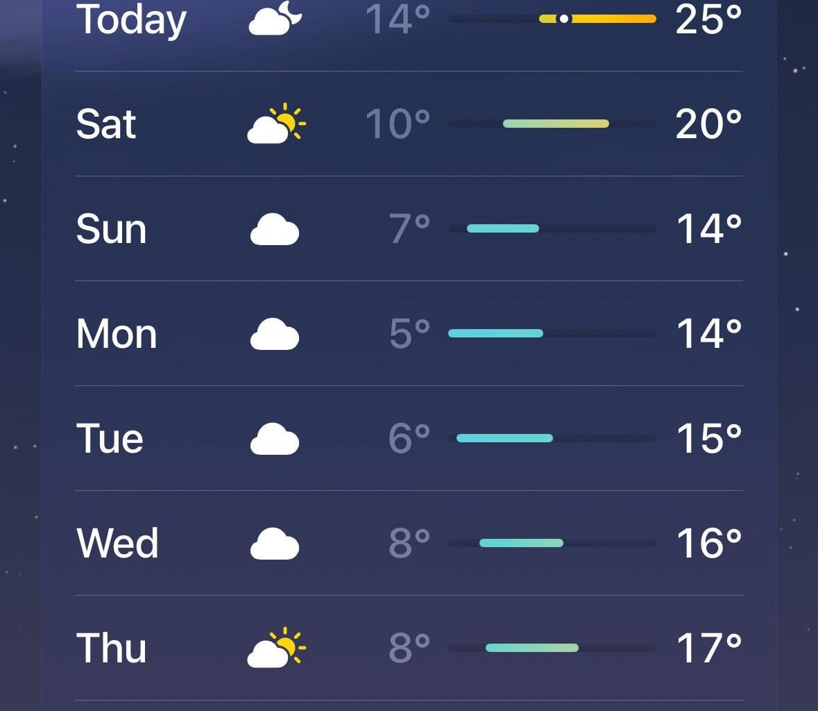 What does everyone make of the weather next week?