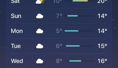 What does everyone make of the weather next week?