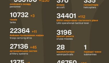Losses of Russian military 1st of May 2025