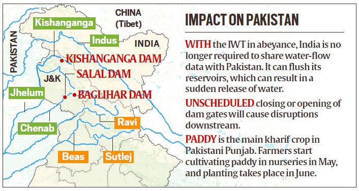 India’s large dams on the Chenab