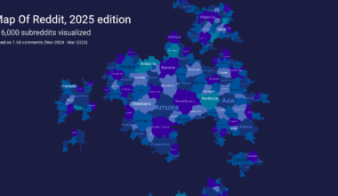 [OC] Map of Reddit - 2025 Edition: 116,000 subreddits visualized from 1.5B comments