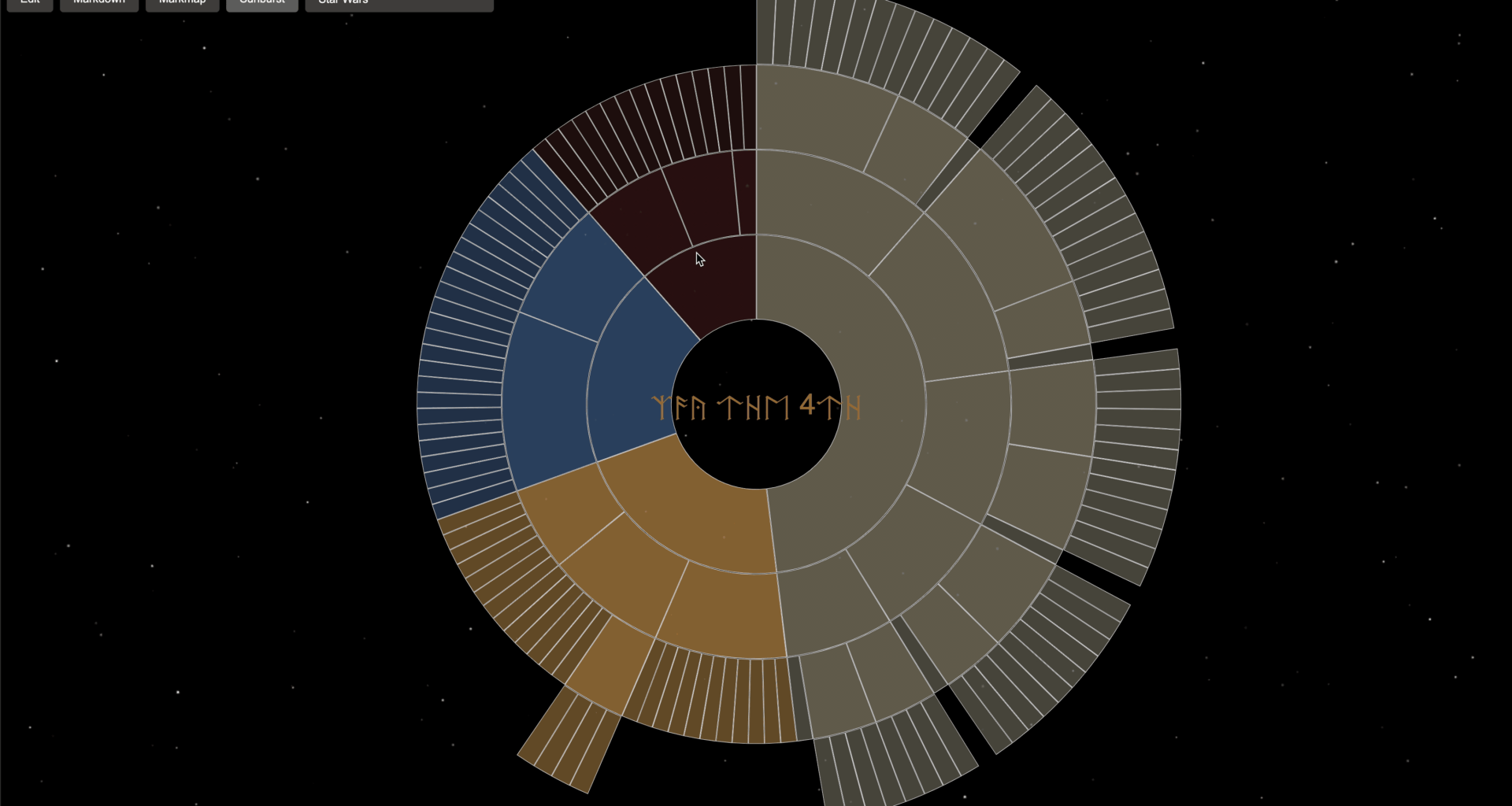 [OC] Star Wars Lore: Text, Mindmap, and Sunburst Chart