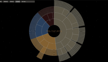 [OC] Star Wars Lore: Text, Mindmap, and Sunburst Chart