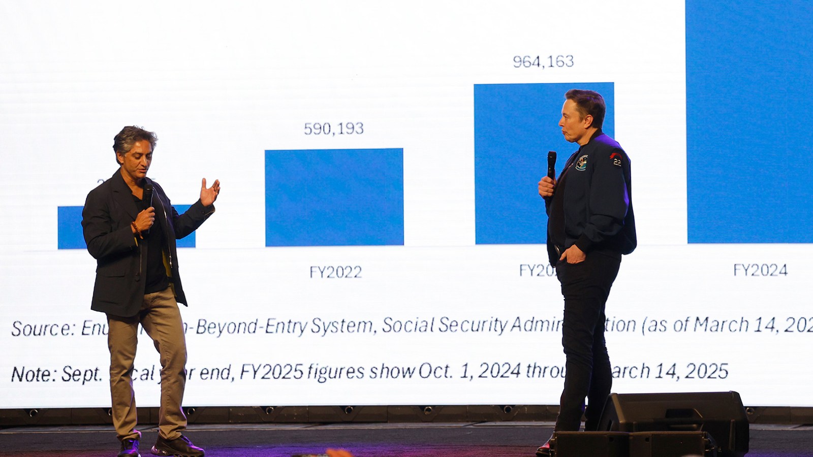 Elon Musk and DOGE’s Antonio Gracias Cash In on Americans’ Retirement