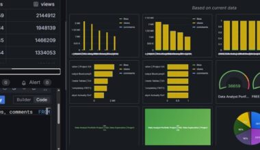 I Built YouTube Analytics Pipeline [OC]