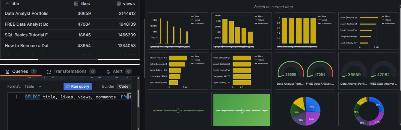 I Built YouTube Analytics Pipeline [OC]