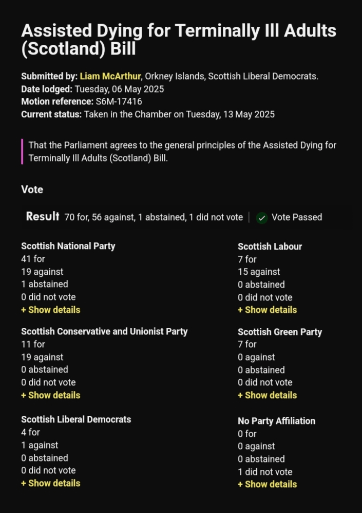 Breakdown of support for Assisted Dying for Terminally Ill Adults Bill