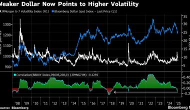 Bloomberg