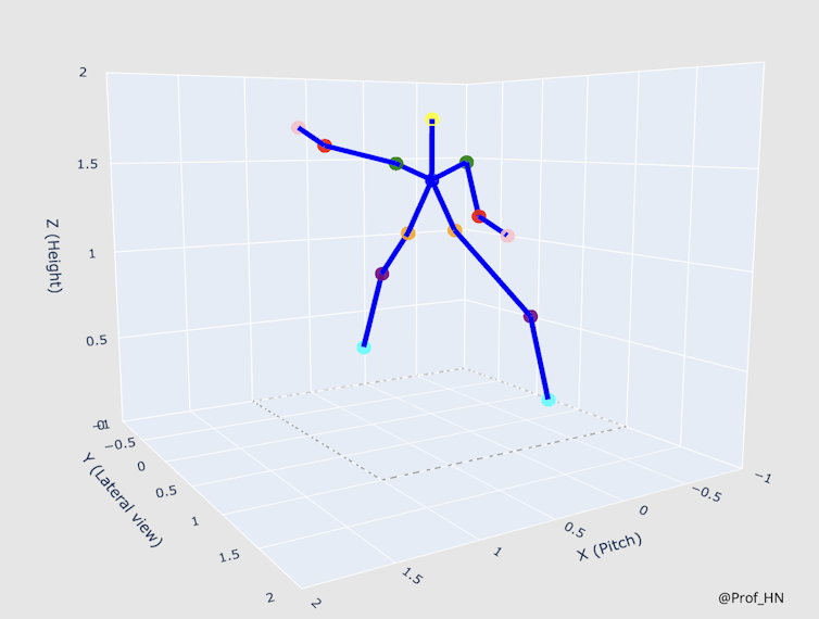 Figurative illustration of a human stick figure in motion against 3-dimensional grids.