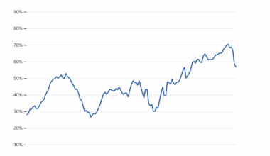 [OC] Share of Pope Francis' speeches containing his signature phrase 'Pray for me'