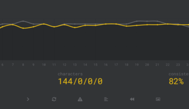 [OC] I tried to type consistently. It turned into a PID loop.