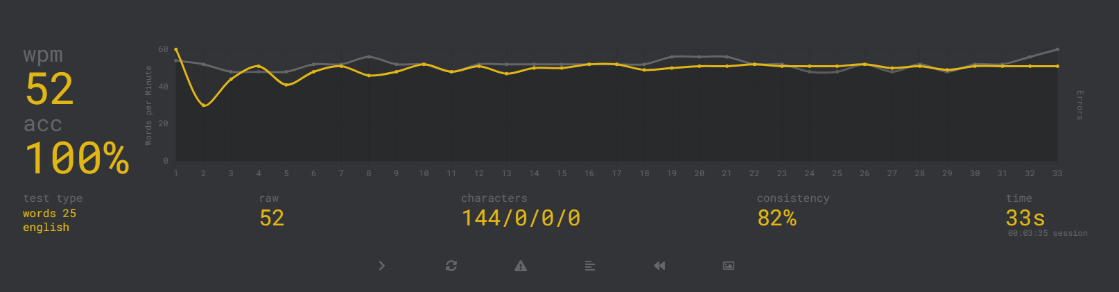 [OC] I tried to type consistently. It turned into a PID loop.