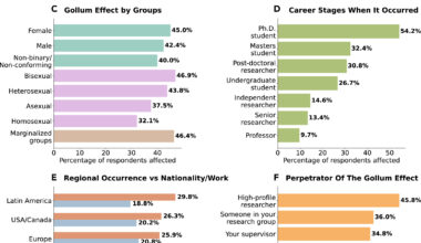 Does Ecology Have A Cultural Cancer?
