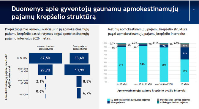 Finansų ministerija/GPM pokyčiai