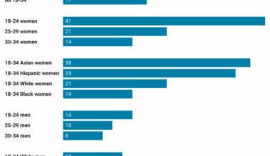 [OC] How popular was The Eras Tour by Taylor Swift?