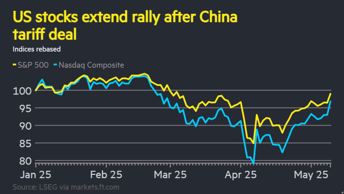S&P 500 notches third-biggest jump of past 5 years on tariff relief
