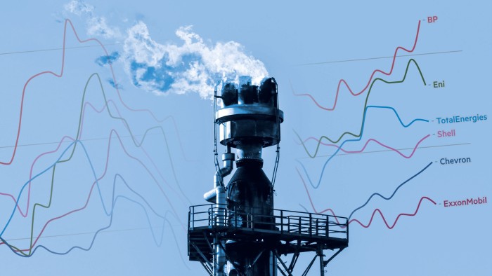 Are Big Oil companies prepared for a prolonged market downturn?