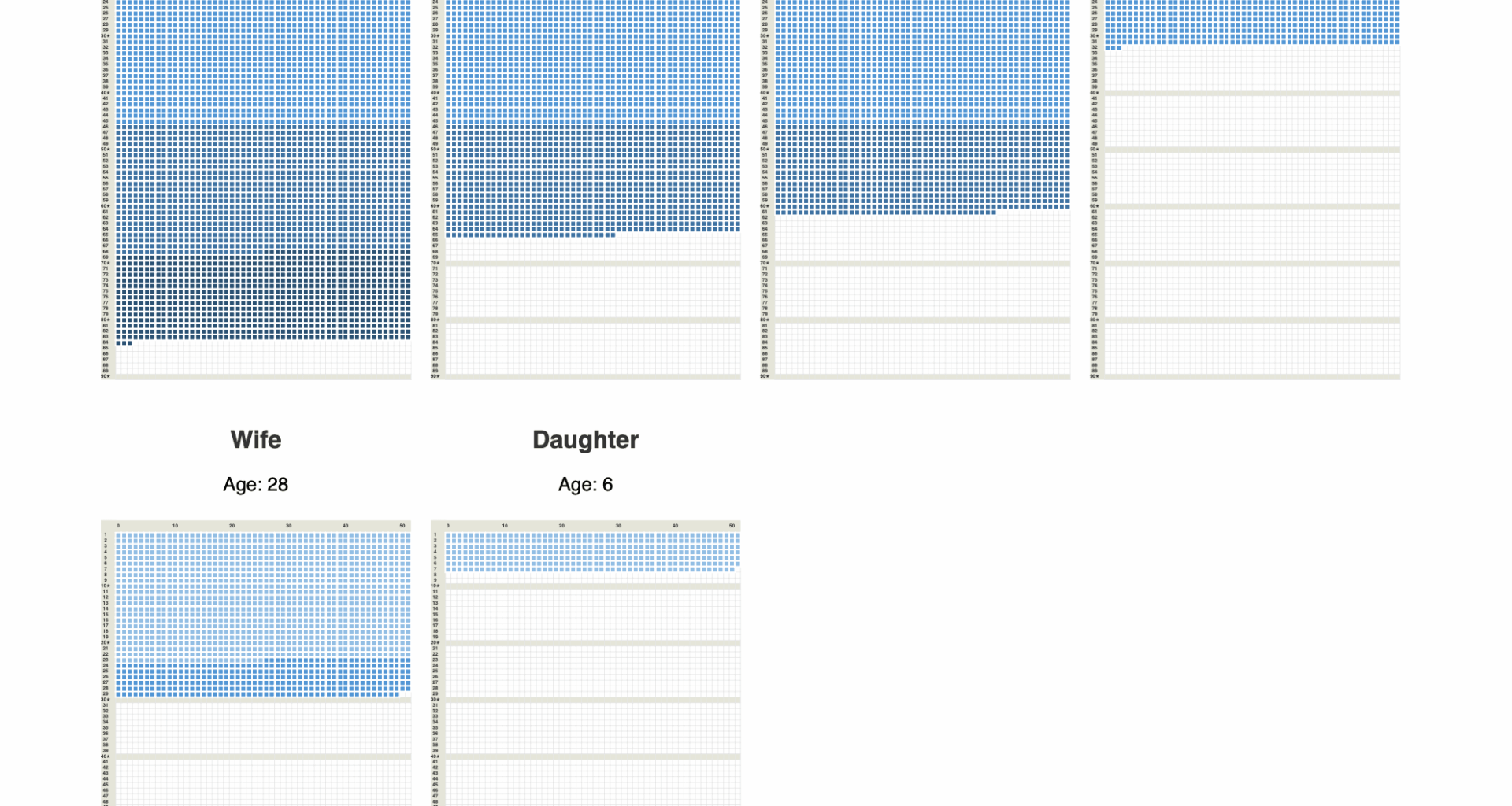 Comparative "Your Life in Weeks" Calendar Visualization [OC]