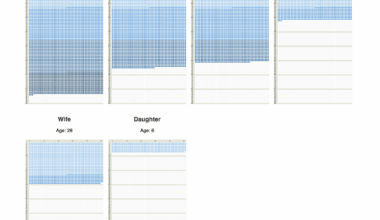 Comparative "Your Life in Weeks" Calendar Visualization [OC]