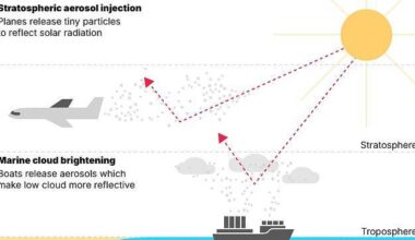 Scientists try to change Britain's clouds to let in less sunlight in controversial experiment to combat global warming