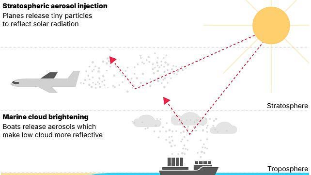 Scientists try to change Britain's clouds to let in less sunlight in controversial experiment to combat global warming