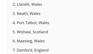 Today I learned 4/10 of the most affordable places in the UK are based in South Wales.