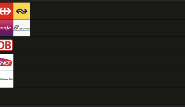 My low-effort ranking of European trains