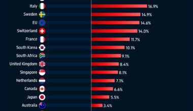 📈 U.S. Stock Market Slips as Global Markets Thrive