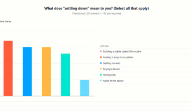 [OC] Feedback on meaning of 'Settling Down'
