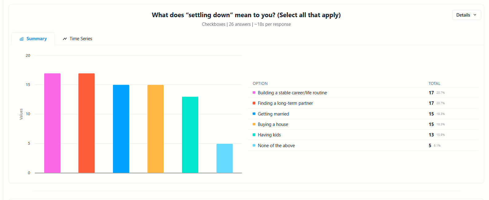 [OC] Feedback on meaning of 'Settling Down'