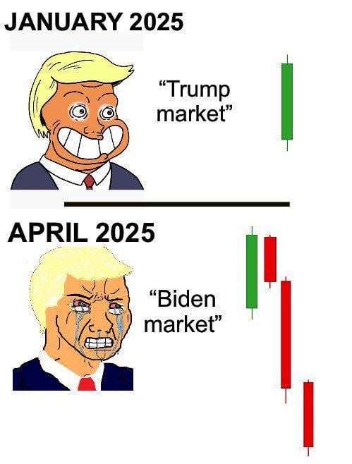 Trump market